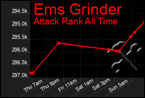 Total Graph of Ems Grinder