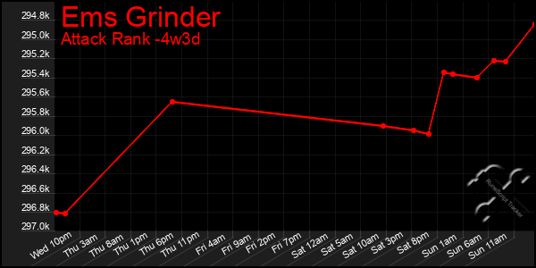 Last 31 Days Graph of Ems Grinder