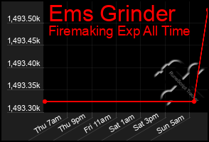 Total Graph of Ems Grinder