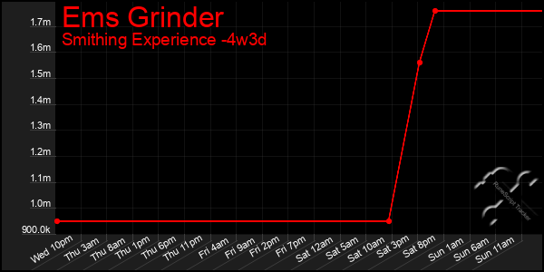 Last 31 Days Graph of Ems Grinder