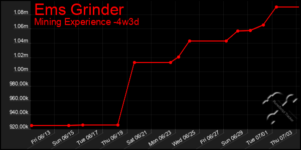 Last 31 Days Graph of Ems Grinder