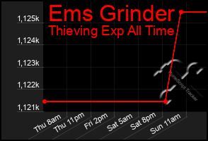 Total Graph of Ems Grinder