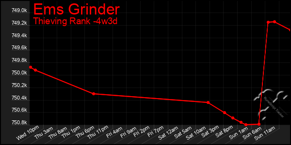 Last 31 Days Graph of Ems Grinder