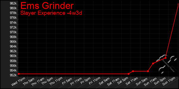 Last 31 Days Graph of Ems Grinder