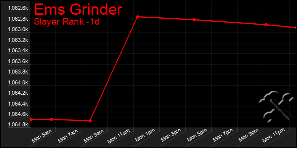 Last 24 Hours Graph of Ems Grinder