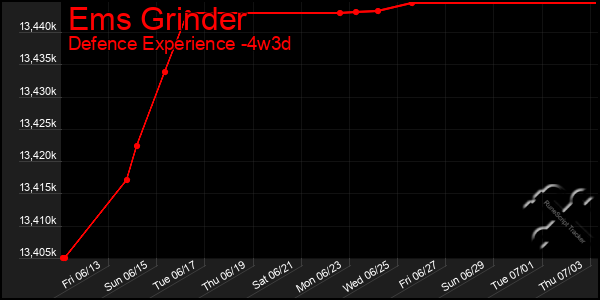 Last 31 Days Graph of Ems Grinder