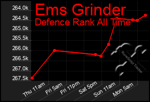 Total Graph of Ems Grinder