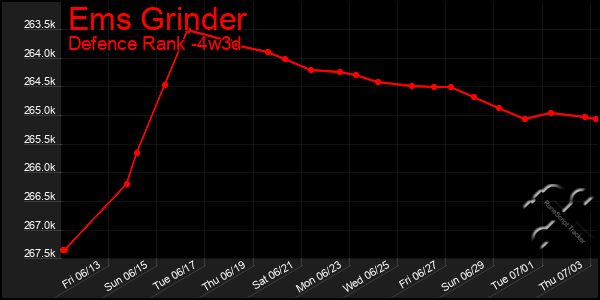 Last 31 Days Graph of Ems Grinder