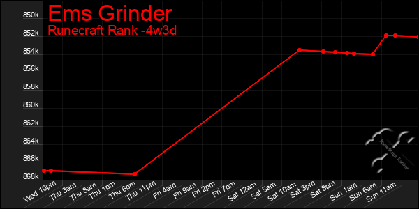 Last 31 Days Graph of Ems Grinder