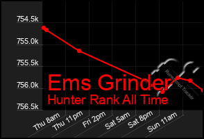 Total Graph of Ems Grinder