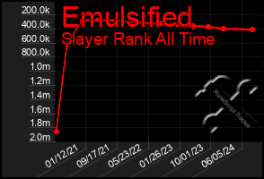 Total Graph of Emulsified