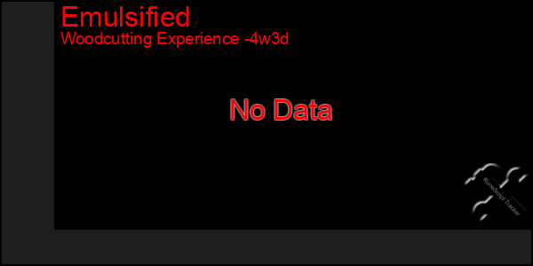 Last 31 Days Graph of Emulsified