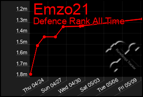 Total Graph of Emzo21