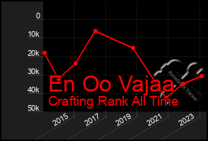 Total Graph of En Oo Vajaa