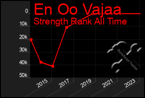 Total Graph of En Oo Vajaa