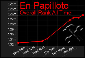 Total Graph of En Papillote