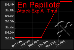 Total Graph of En Papillote