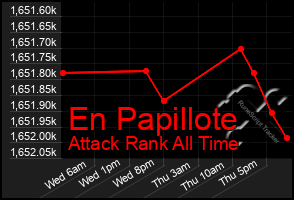 Total Graph of En Papillote