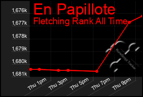 Total Graph of En Papillote