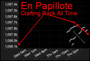 Total Graph of En Papillote