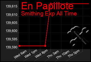 Total Graph of En Papillote