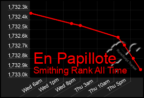 Total Graph of En Papillote