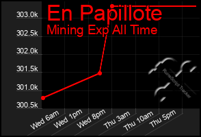 Total Graph of En Papillote