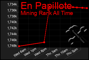 Total Graph of En Papillote