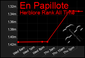 Total Graph of En Papillote