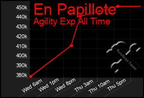 Total Graph of En Papillote