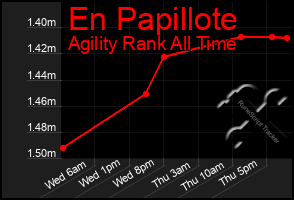 Total Graph of En Papillote