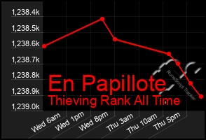 Total Graph of En Papillote