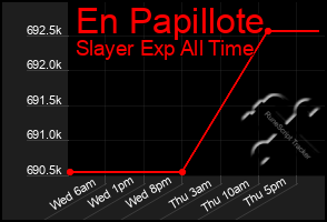 Total Graph of En Papillote