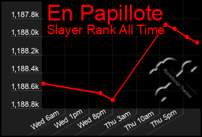 Total Graph of En Papillote