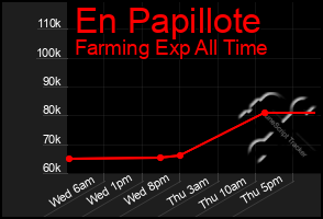 Total Graph of En Papillote