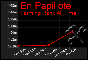 Total Graph of En Papillote