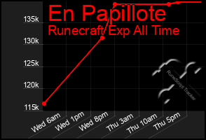 Total Graph of En Papillote