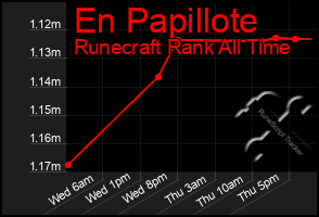 Total Graph of En Papillote