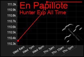 Total Graph of En Papillote