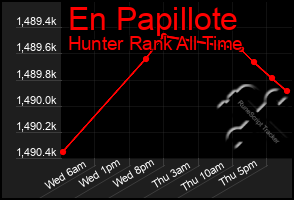 Total Graph of En Papillote