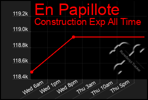 Total Graph of En Papillote