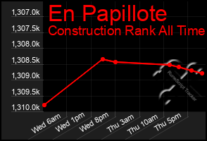 Total Graph of En Papillote