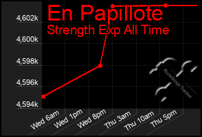 Total Graph of En Papillote