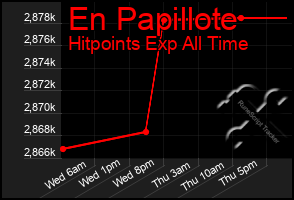 Total Graph of En Papillote