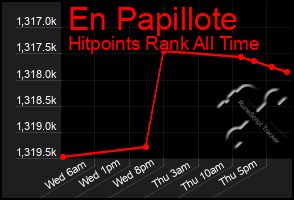 Total Graph of En Papillote