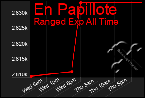 Total Graph of En Papillote