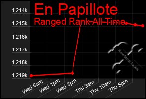 Total Graph of En Papillote