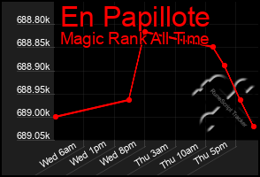 Total Graph of En Papillote