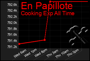 Total Graph of En Papillote