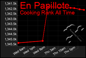 Total Graph of En Papillote